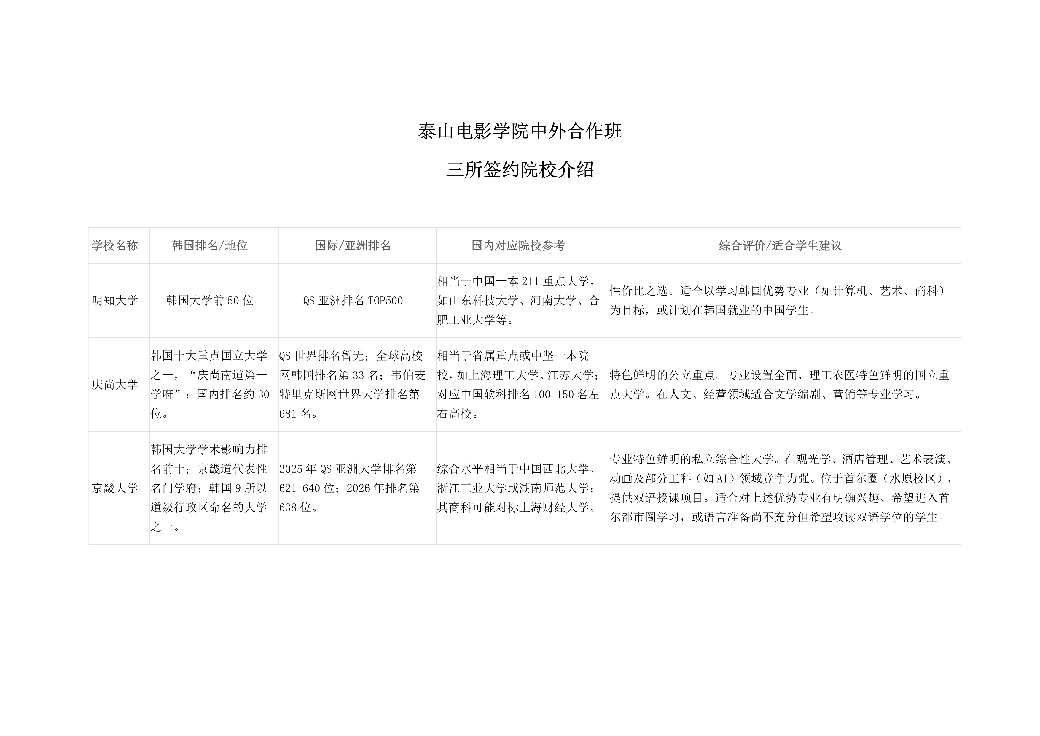 签约院校介绍.png